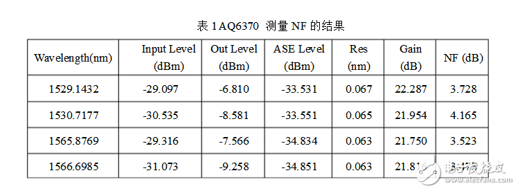 光譜分析儀指標參數