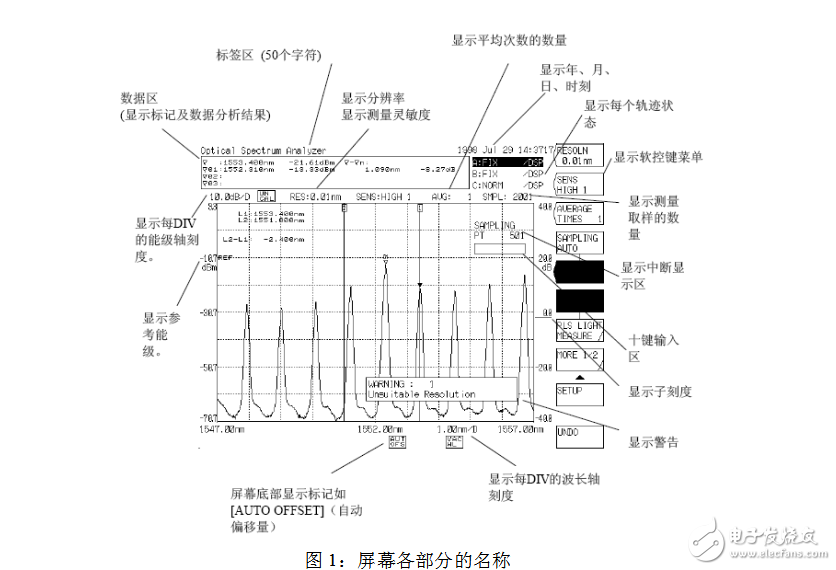 光譜分析儀指標參數