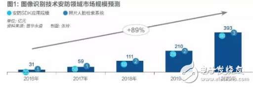 AI泡沫即將破滅 誰會是笑到最后的勝利者