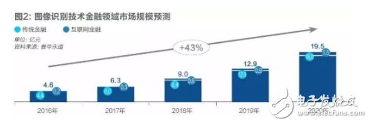 AI泡沫即將破滅 誰會是笑到最后的勝利者