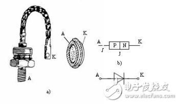 電力二極管作用及參數