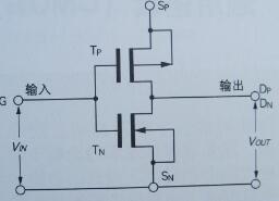 反相器