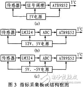 基于DSP的人體皮膚測量儀實現方案[圖]