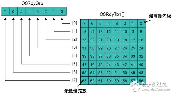 以最佳效率開發(fā)物聯(lián)網(wǎng)裝置