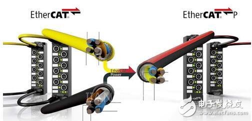 EtherCAT P — 適用于傳感器、執(zhí)行器及測量技術組件的理想總線