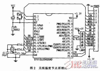 基于nRF905的無線溫度采集系統設計與實現