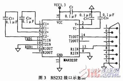 基于nRF905的無線溫度采集系統設計與實現