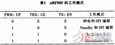 基于nRF905的無線溫度采集系統設計與實現