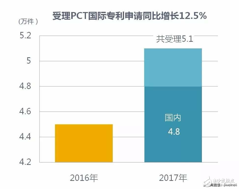 【排名】2017年中國(guó)發(fā)明專(zhuān)利授權(quán)前十:京東方、OPPO和SMIC上榜