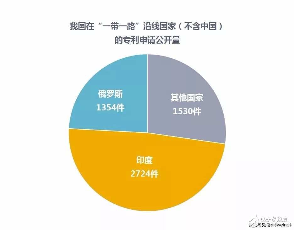 【排名】2017年中國(guó)發(fā)明專(zhuān)利授權(quán)前十:京東方、OPPO和SMIC上榜