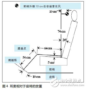 陶氏化學雙組份聚氨酯發泡材料改善噪聲案例分析