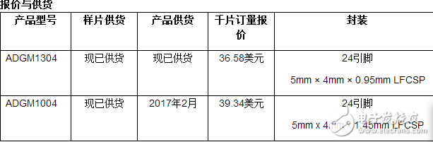 ADI RF-MEMS開關技術取代機電繼電器設計