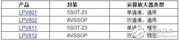 TI推出業(yè)界首款精密納米功率運算放大器 能夠延長電池和傳感器的壽命