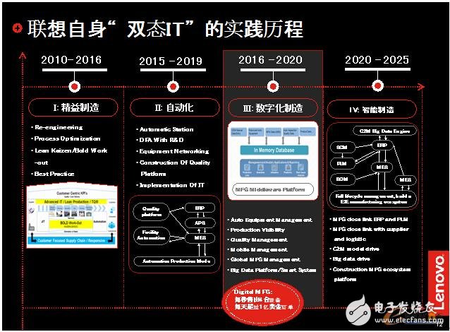 聯想重塑IT架構，幫助企業實現兩化深度融合的目標