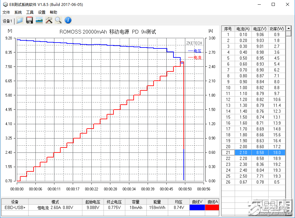 羅馬仕PIE20 Pro 20000mAh PD快充移動電源拆解