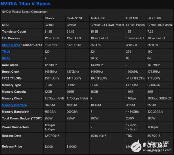 NVIDIA Titan V顯卡拆解： 211億晶體管堆出巨型怪物