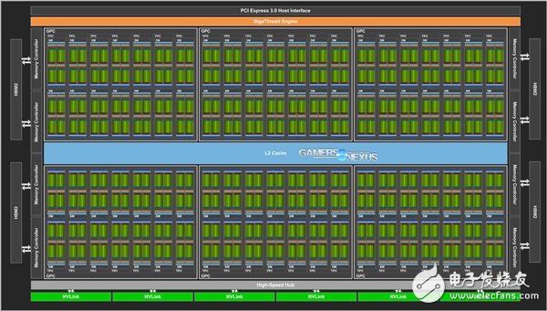 NVIDIA Titan V顯卡拆解： 211億晶體管堆出巨型怪物