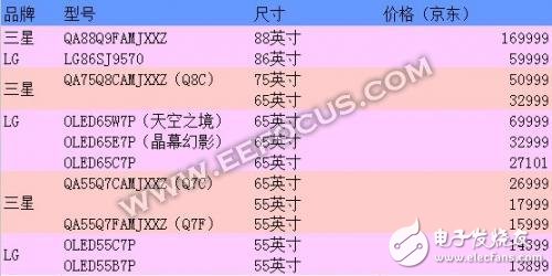 LG OLED電視與三星QLED電視，誰才最合你的心意？