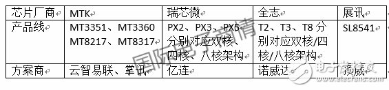 4G大屏車機成主流_迅速藍海變紅海