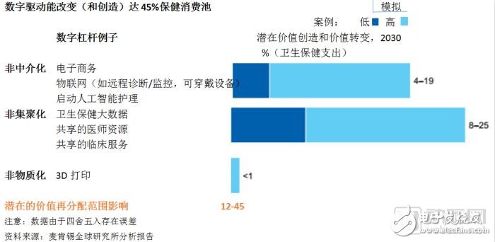 建立以患者為中心的醫療體系，完善醫療保健服務