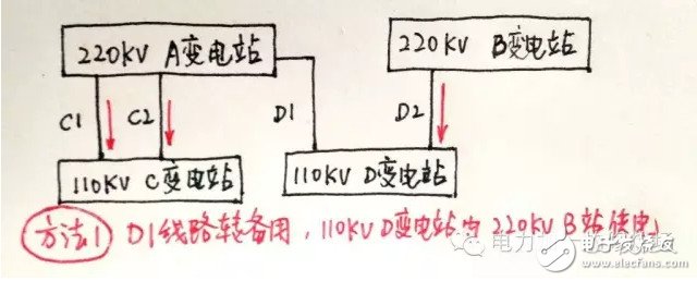 迎峰度夏期間 設備重過載調度應當如何處理？