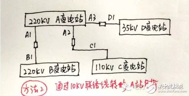 迎峰度夏期間 設備重過載調度應當如何處理？