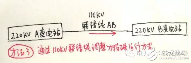 迎峰度夏期間 設備重過載調度應當如何處理？