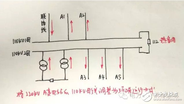 迎峰度夏期間 設備重過載調度應當如何處理？