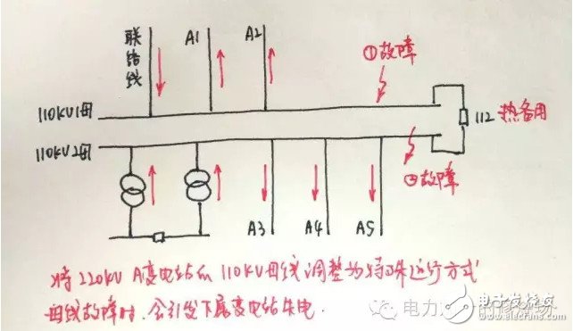 迎峰度夏期間 設備重過載調度應當如何處理？