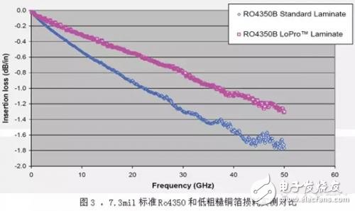 高頻高速板材正確選擇技巧