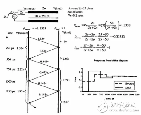 PCB科普：為啥PCB走線時最好不要出現銳角和直角？