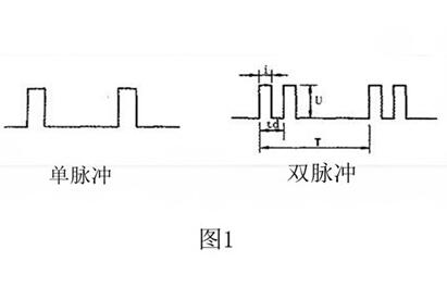 脈沖信號