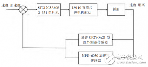 STC12C5A60S2-351單片機的電梯防墜梯液壓系統設計