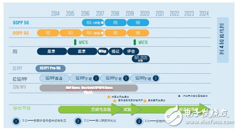 DSRC符合V2x部署條件_面向V2x應用，802.11p已做好部署準備