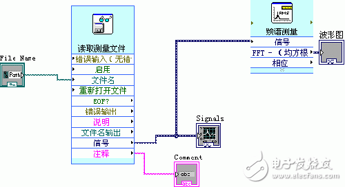 泰克3014B+Labview的使用技巧