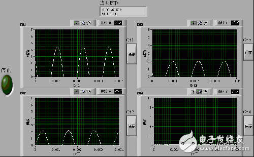 泰克3014B+Labview的使用技巧