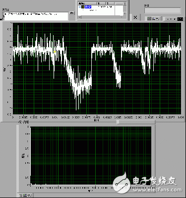 泰克3014B+Labview的使用技巧