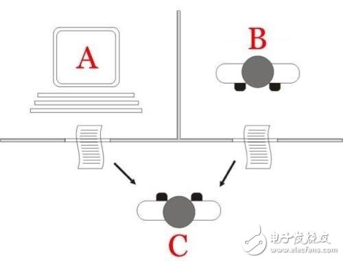 圖靈測試介紹 圖靈機(jī)的工作原理詳解