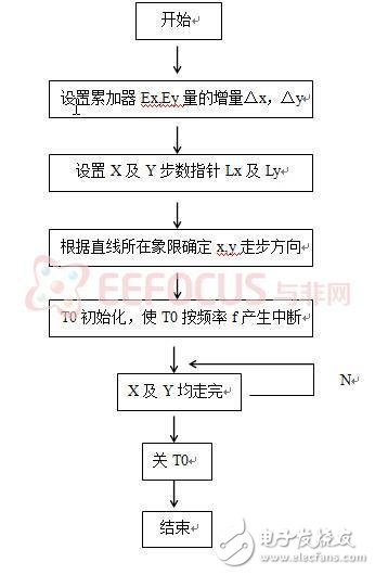 無障礙智能化LED節能無影燈系統設計方案解析