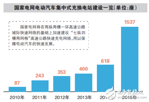 充電設施缺口巨大_一圖看懂電動汽車充電設施市場有多少錢可賺