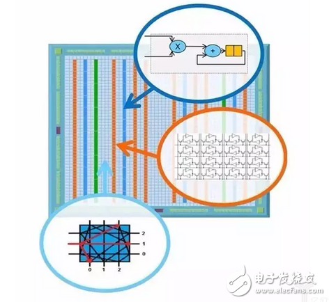 機(jī)器人需要怎樣的計(jì)算平臺(tái)？最強(qiáng)大腦當(dāng)屬CPU+FPGA？