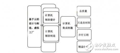 工業4概念與特點介紹 在傳統家具制造業起著什么作用