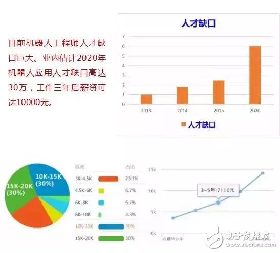 學機器人技術(shù)必須要掌握的知識