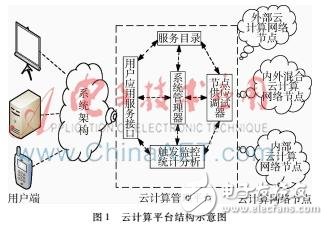 什么是云計算環境下的僵尸網絡？它的危害以及檢測方法