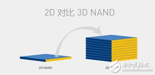 3D NAND與2D NAND之間的區別聯系對比