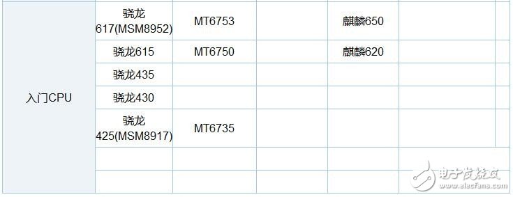 驍龍835和驍龍660對比：中端再強也不敵旗艦