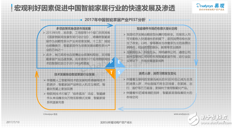 中國智能門鎖產業白皮書