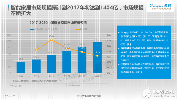 中國智能門鎖產業白皮書