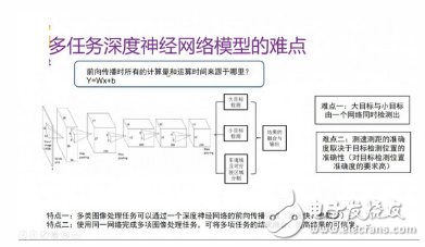 ADAS要如何運(yùn)用深度學(xué)習(xí)？