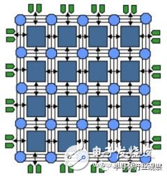 FPGA的三個時代：可編程技術30年回顧